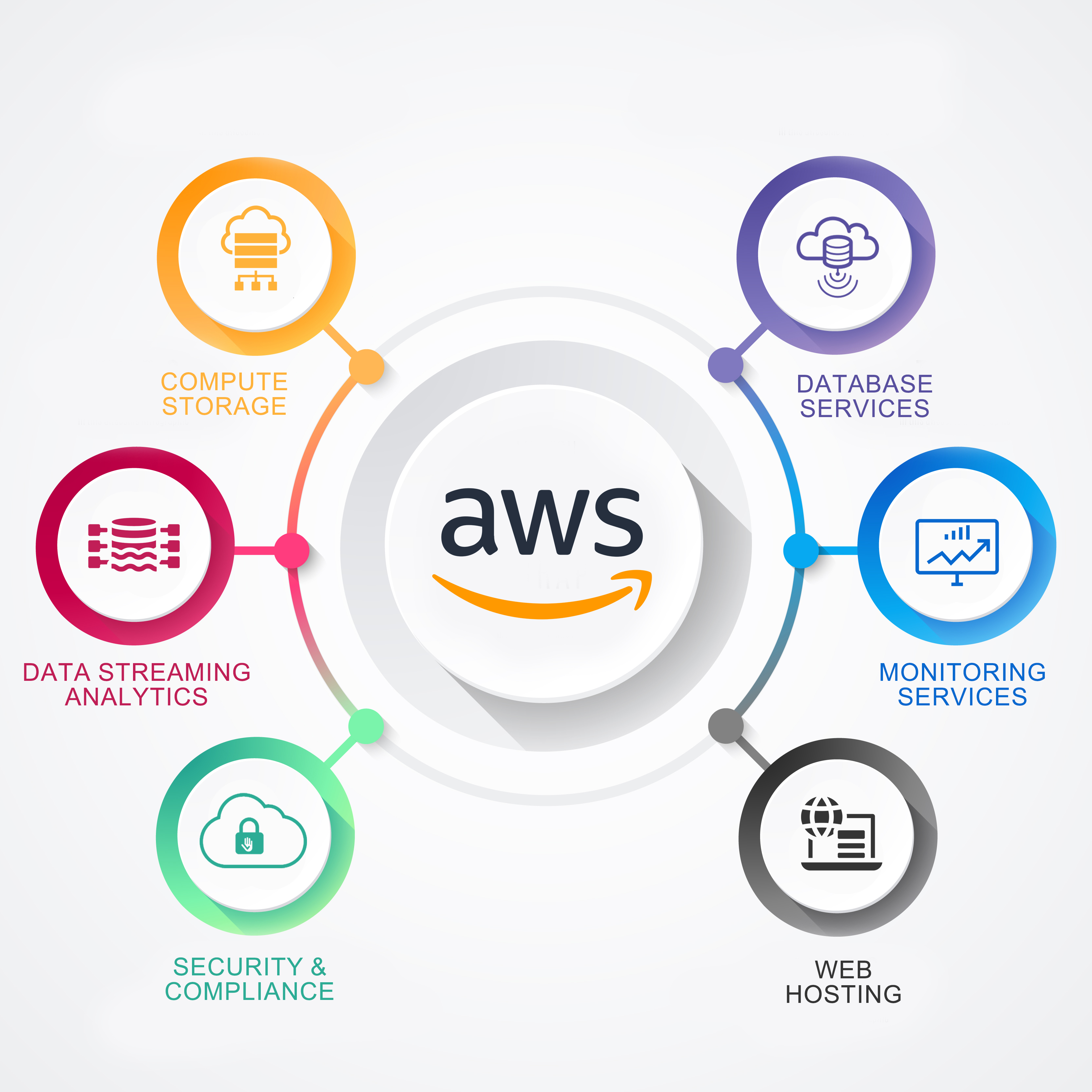 aws-steps