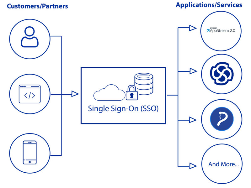 EA_saas_cloud