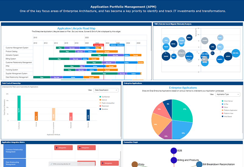APM Overview