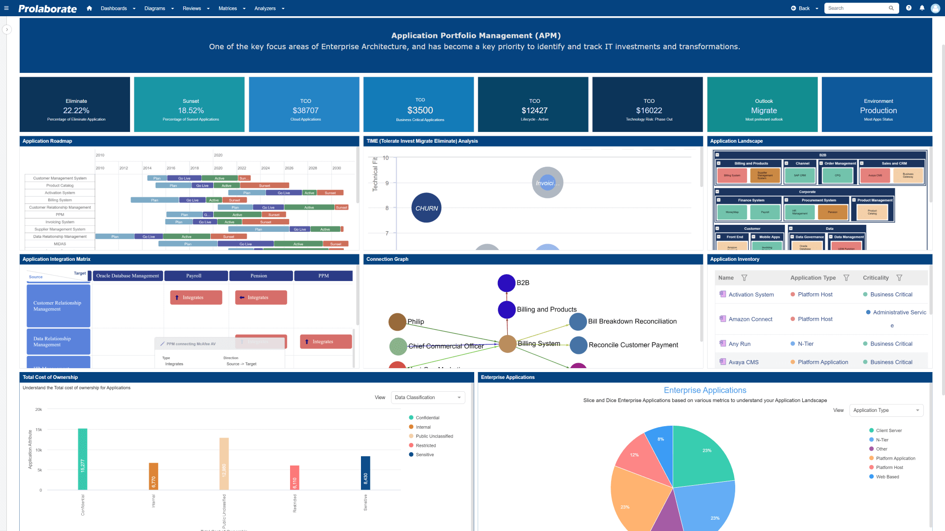 Application-Portfolio-Management-Dashboard