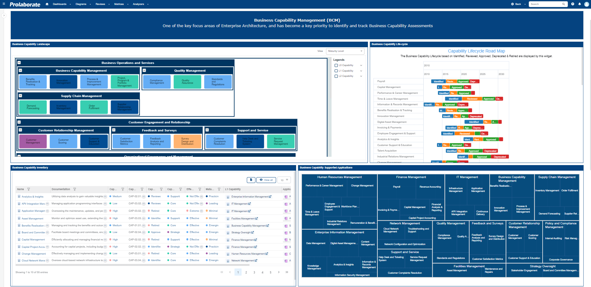 BCM Overview