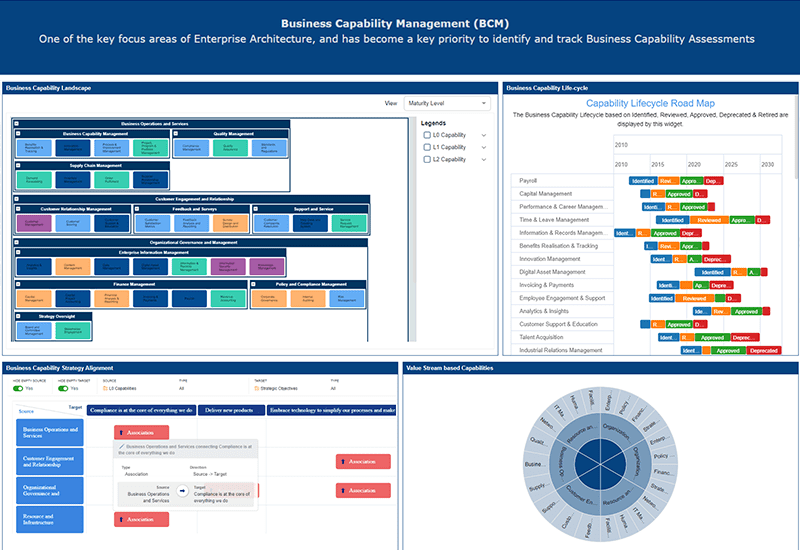 BCM Overview
