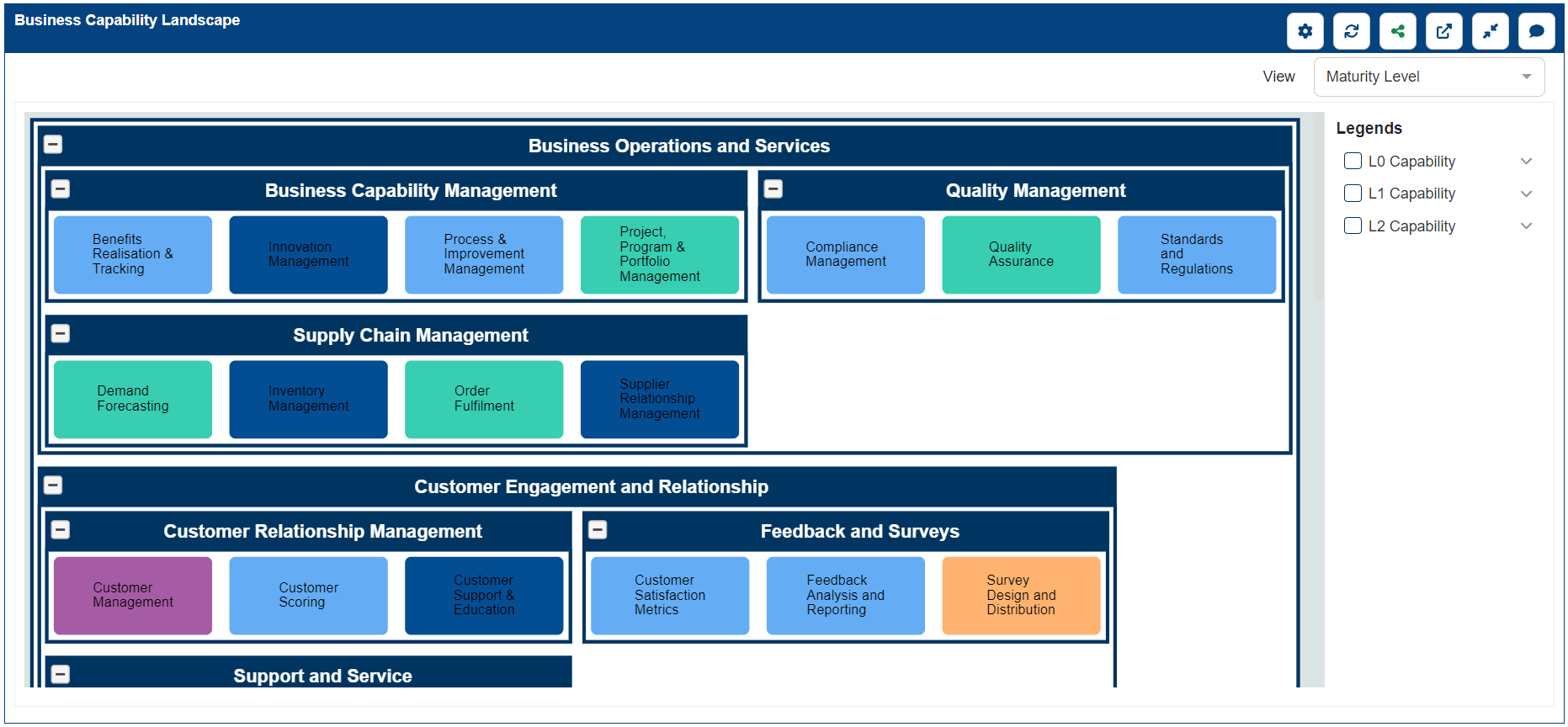 Business Capability Landscape