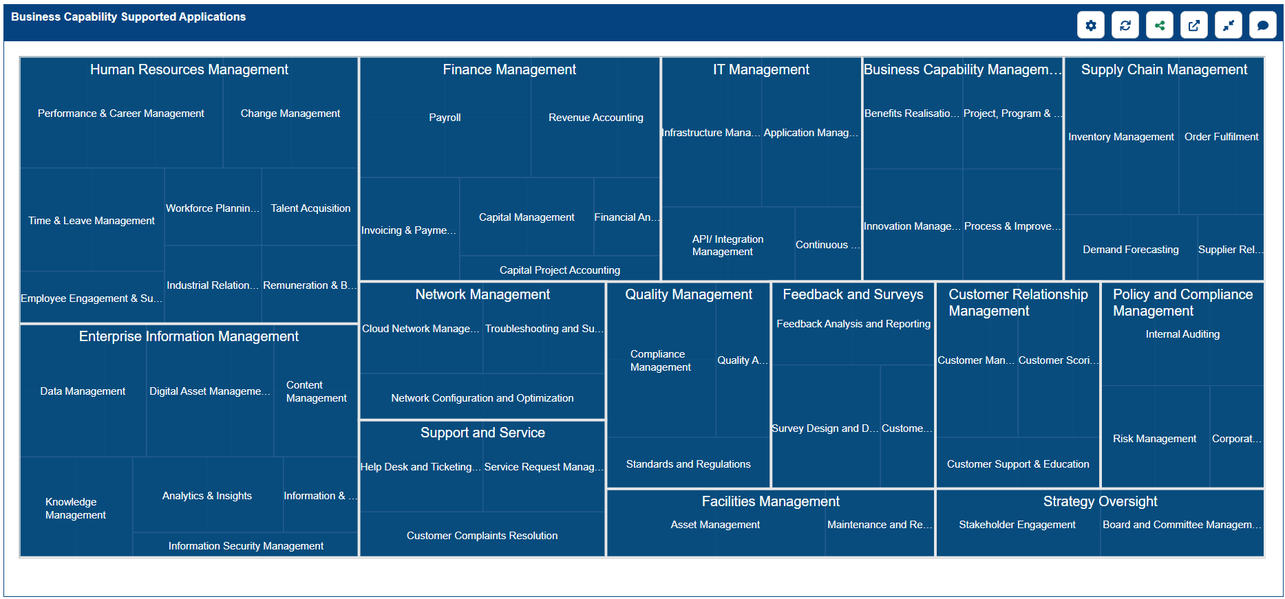 Capability Supported Applications