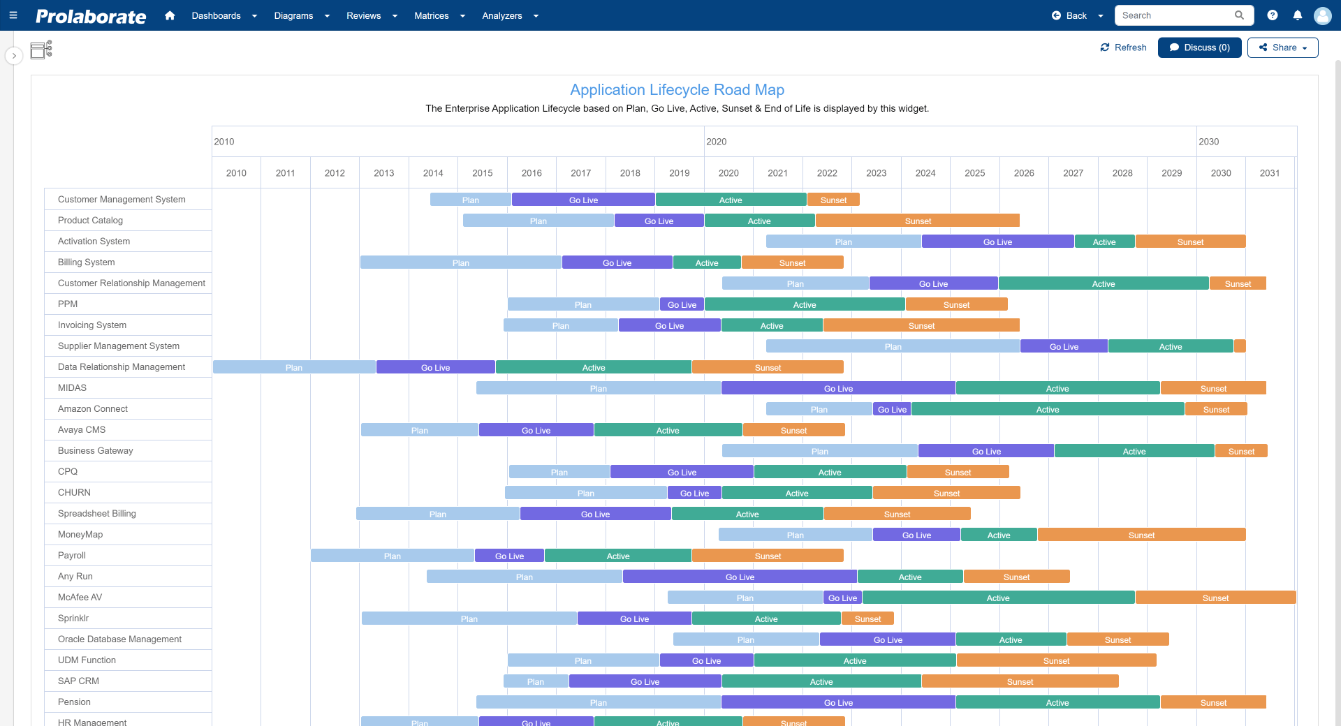 ProlaborateAPM-Roadmap