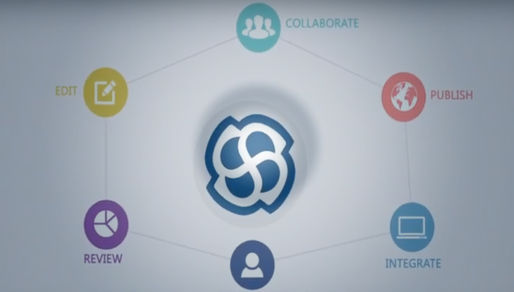 Sharing and Collaboration