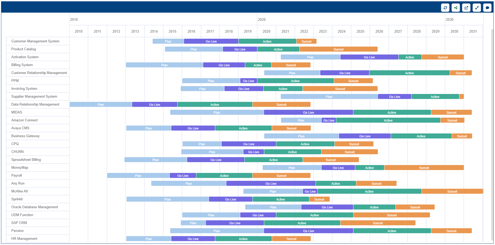 application-lifecycle-roadmap