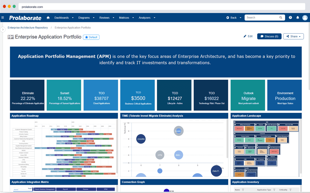 dashboards
