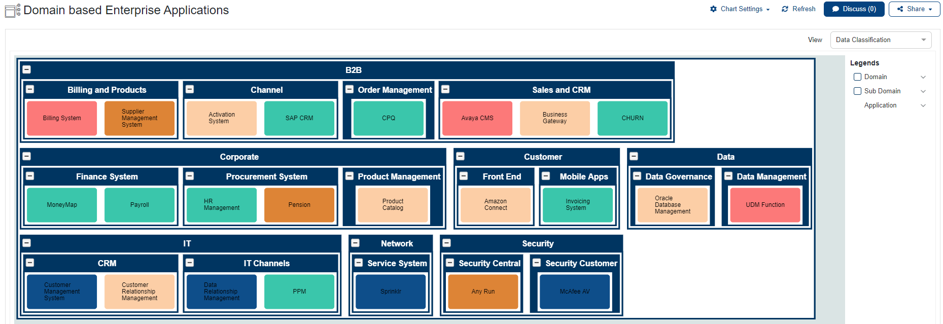 landscape data classification