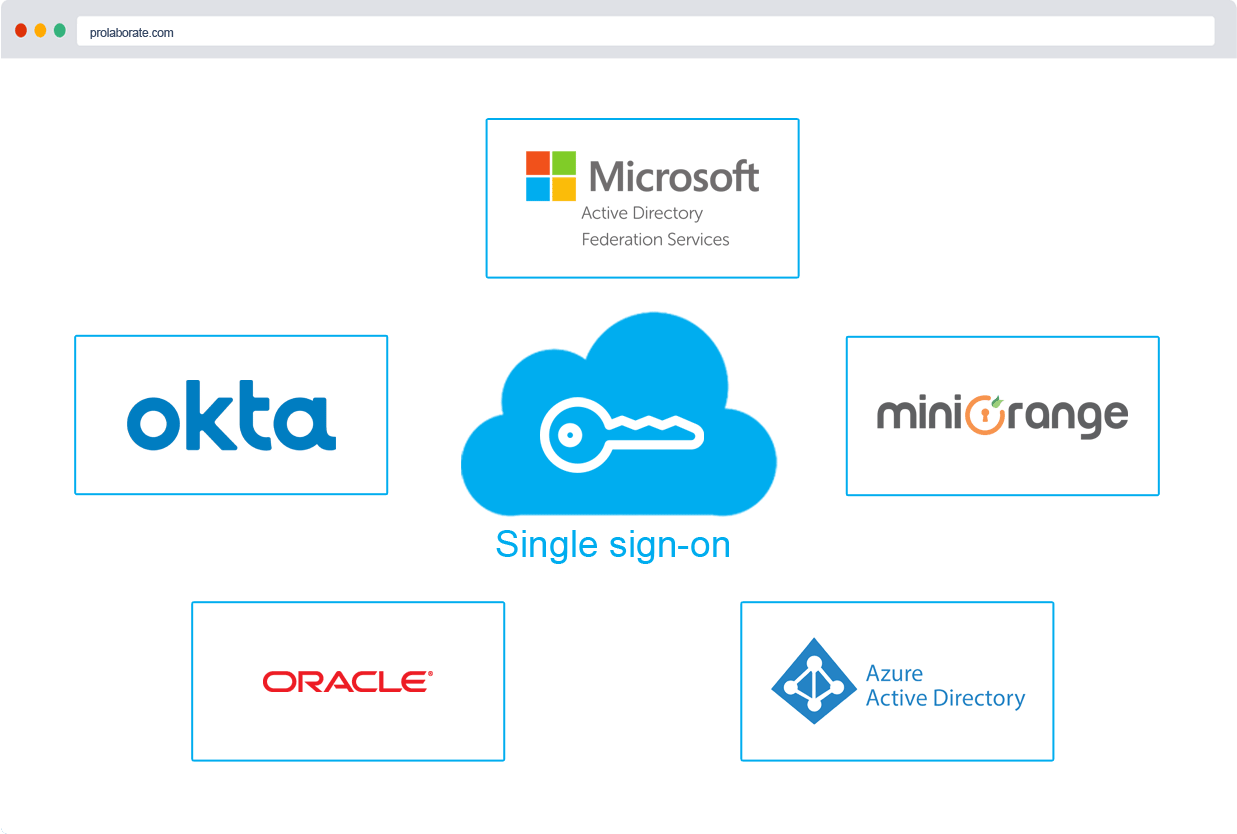 oracleidp