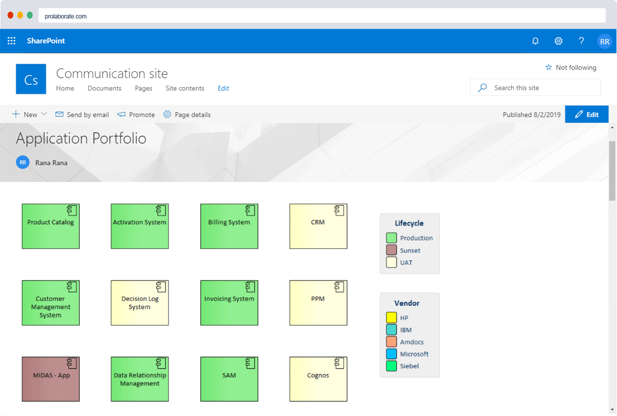 sharepoint