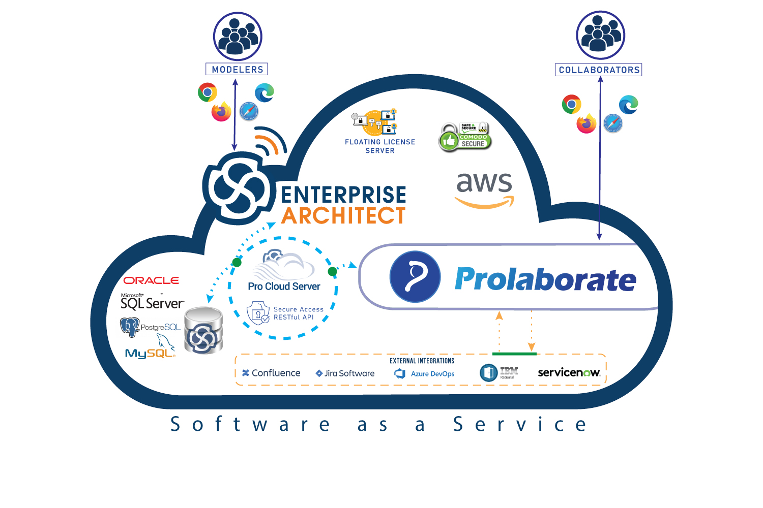 sparx-cloud-platform