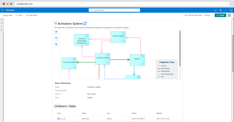 Publishing-Sparx-EA-Models-to-SharePoint