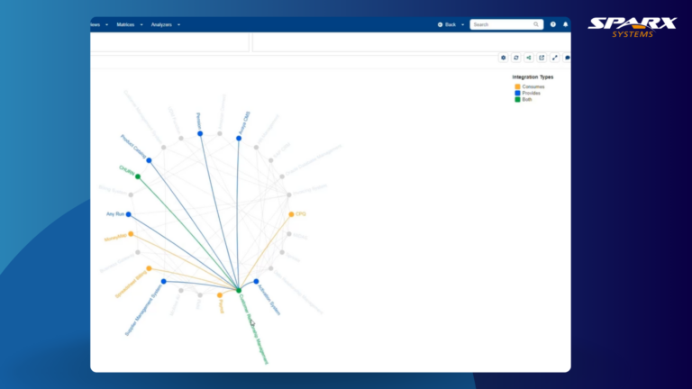 Integrations-maps