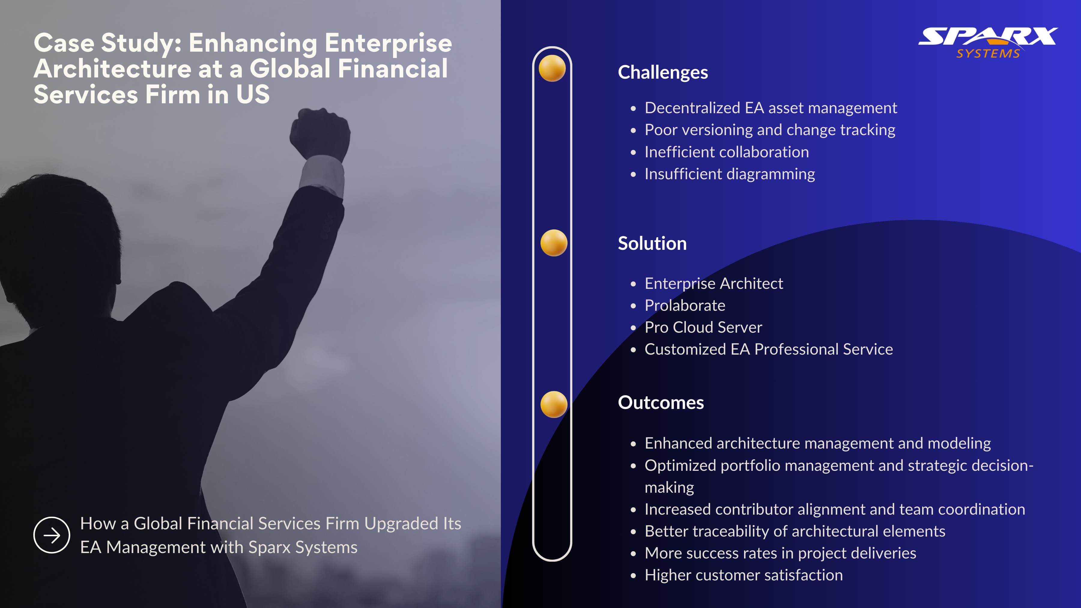 case-study-enhancing-enterprise-architecture-at-a-global-financial-services-firm-in-us