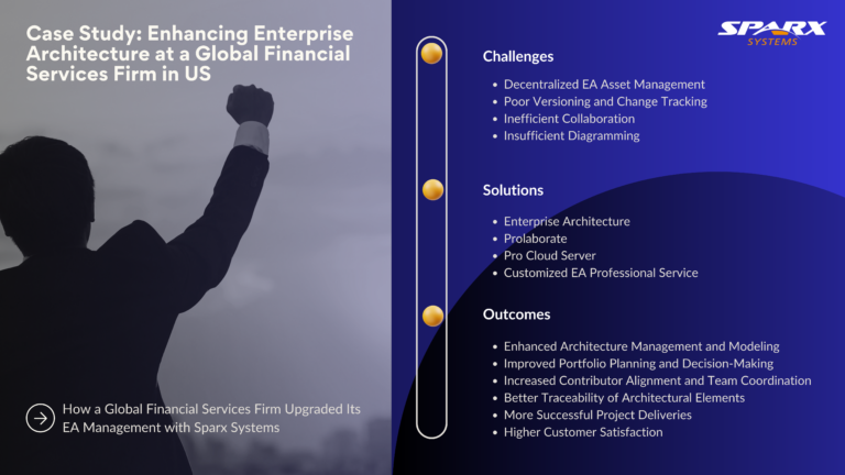 Get insights into how a global financial services firm leveraged Sparx Systems’ platform to overcome key challenges in delivering Enterprise Architecture Management and successfully achieve its goals.