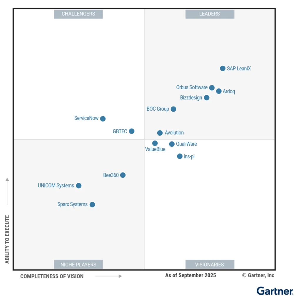 Sparx-Systems-Enters-Gartner-Magic-Quadrant-2025